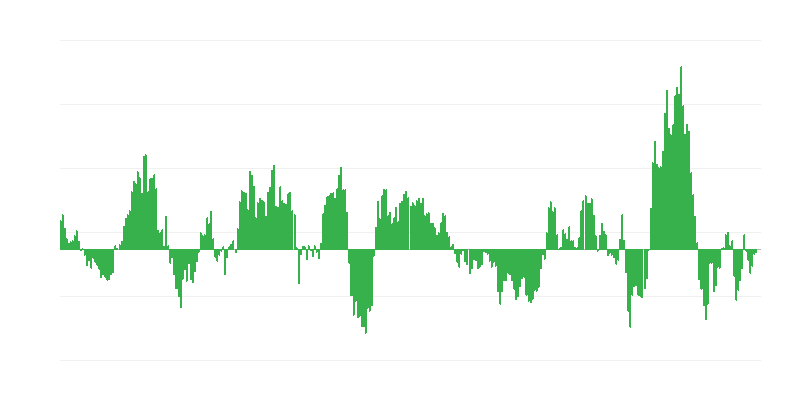Inflācija – enerģija