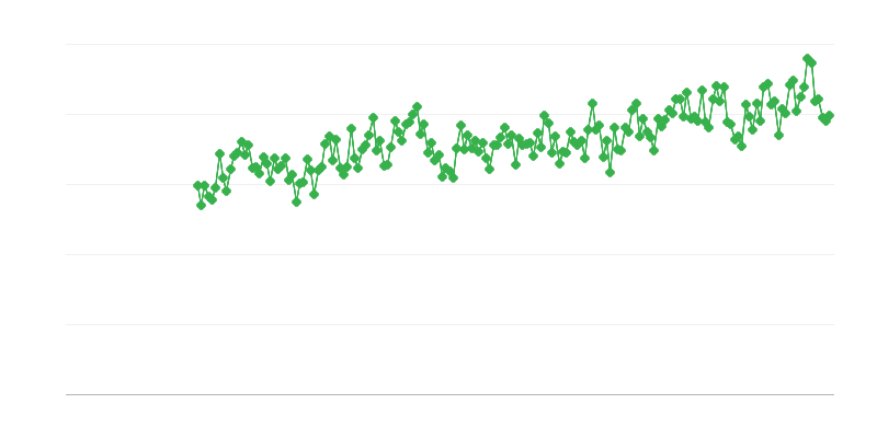 Elektroenerģijas imports