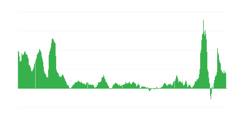 Inflācija – enerģija