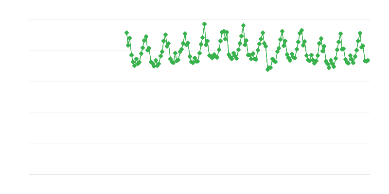 Elektroenerģijas ražošana