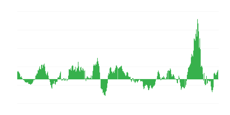 Inflācija – enerģija
