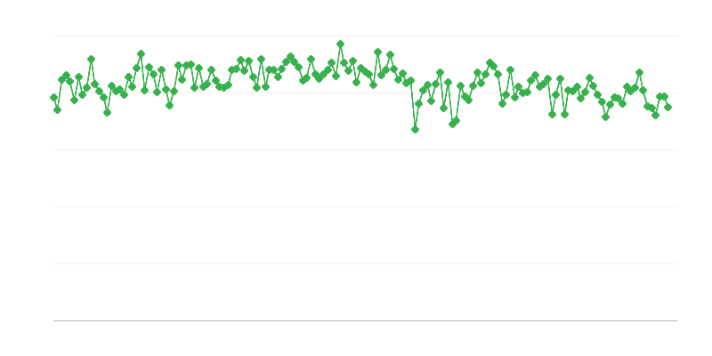 Iekšzemes gāzes/dīzeļdegvielas piegādes