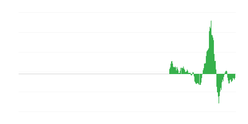 Inflācija – enerģija