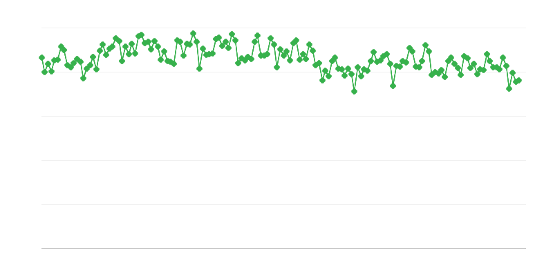 Naftas pārstrādes rūpnīcu gāzes/dīzeļdegvielas ražošana
