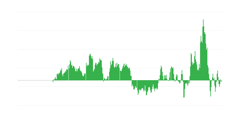 Inflācija – enerģija