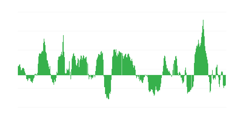 Inflācija – enerģija