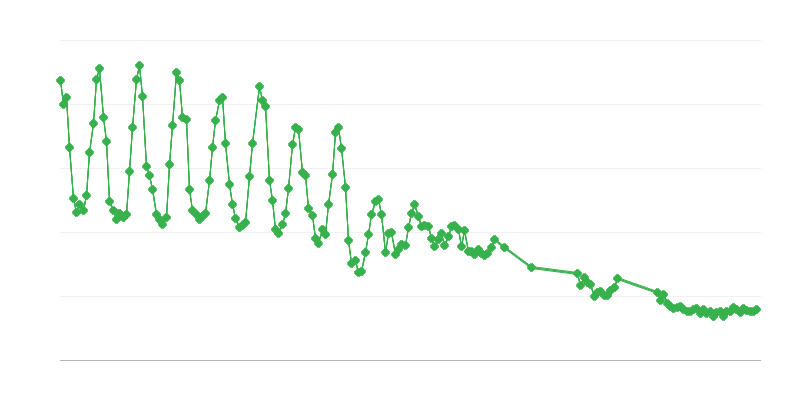 Dabasgāzes ražošana