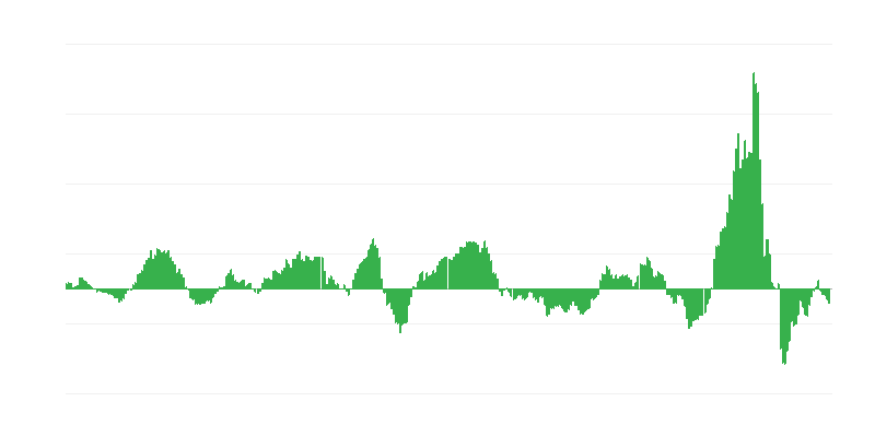 Inflācija – enerģija