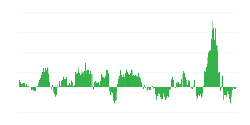 Inflācija – enerģija