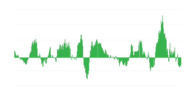 Inflācija – enerģija