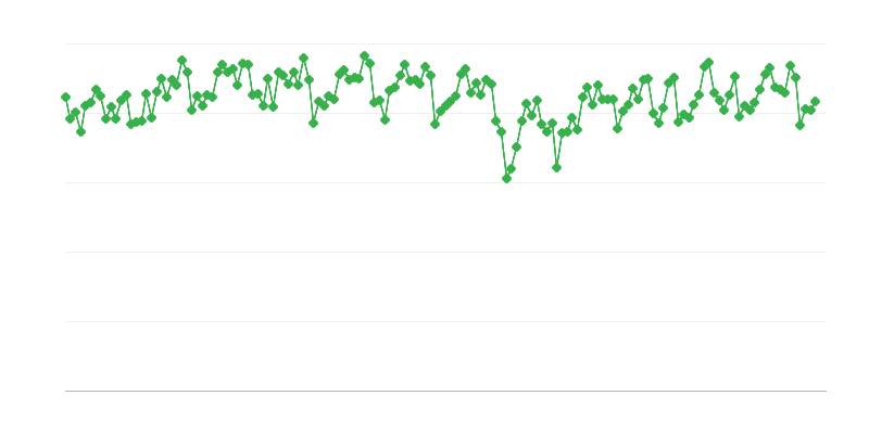 Rafinēriju motorbenzīna ražošana