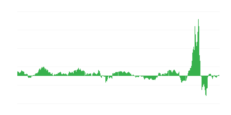 Inflācija – enerģija