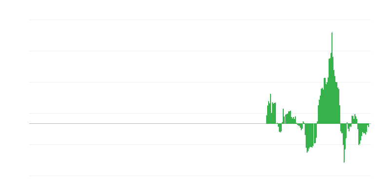 Inflācija – enerģija