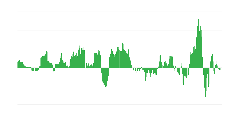 Inflācija – enerģija