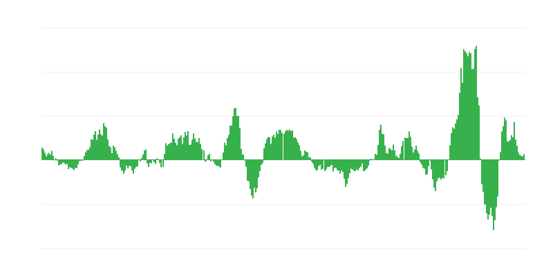 Inflācija – enerģija