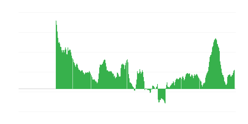 Inflācija – pārtika