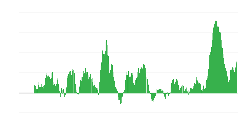 Inflācija – pārtika