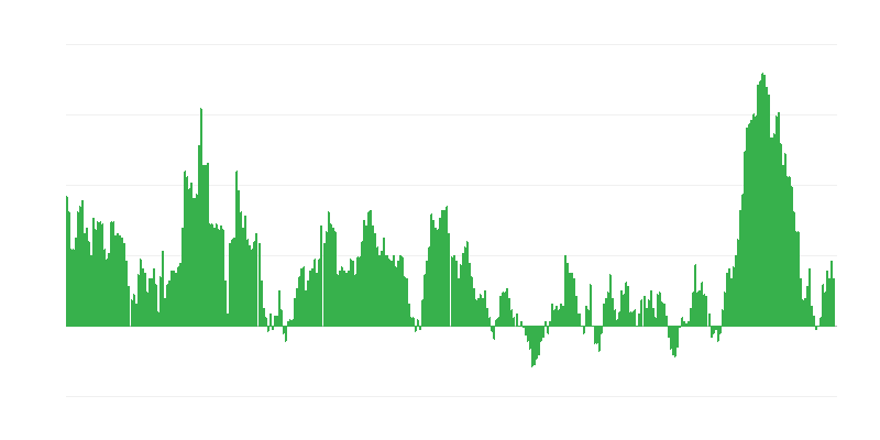 Inflācija – pārtika