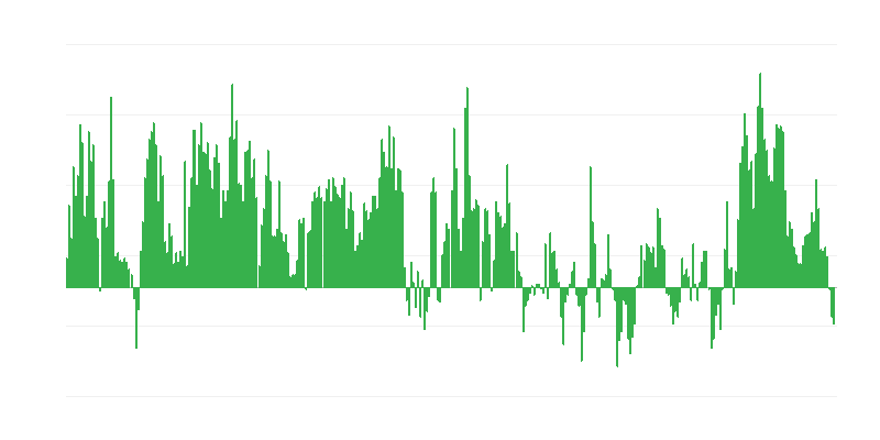 Inflācija – pārtika