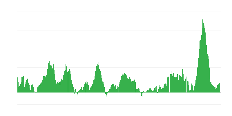 Inflācija – pārtika
