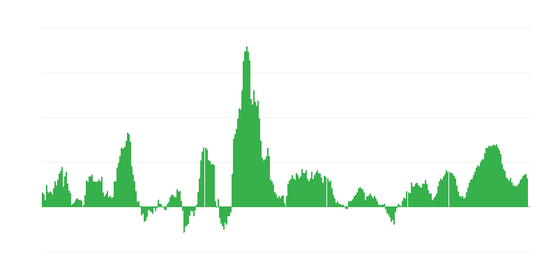 Inflācija – pārtika