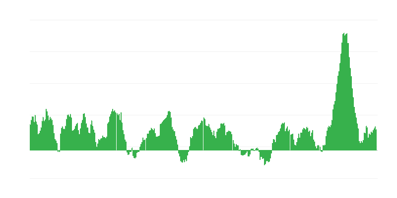 Inflācija – pārtika