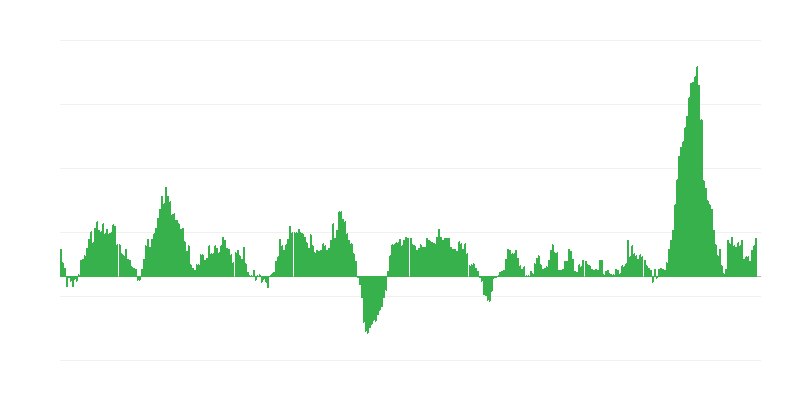 Inflācija – pārtika