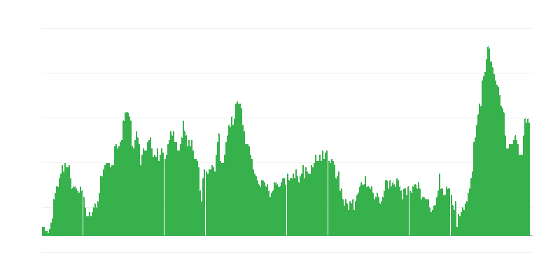 Inflācija – pārtika