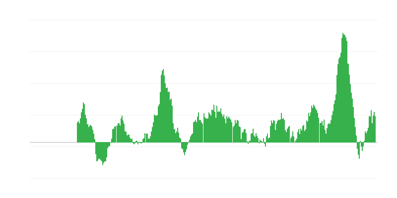 Inflācija – pārtika