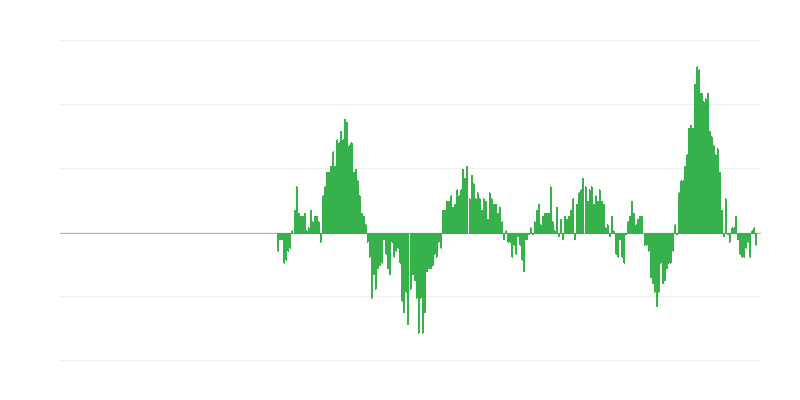 Inflācija – pārtika