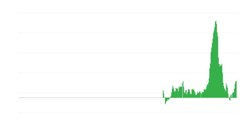 Inflācija – pārtika