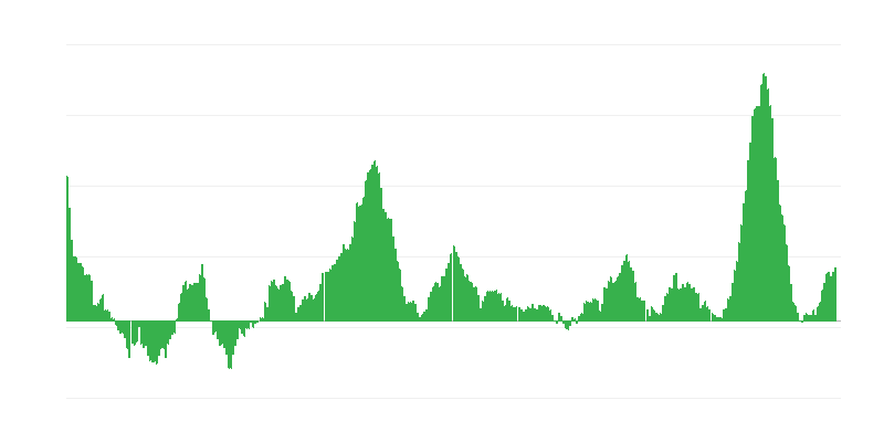Inflācija – pārtika