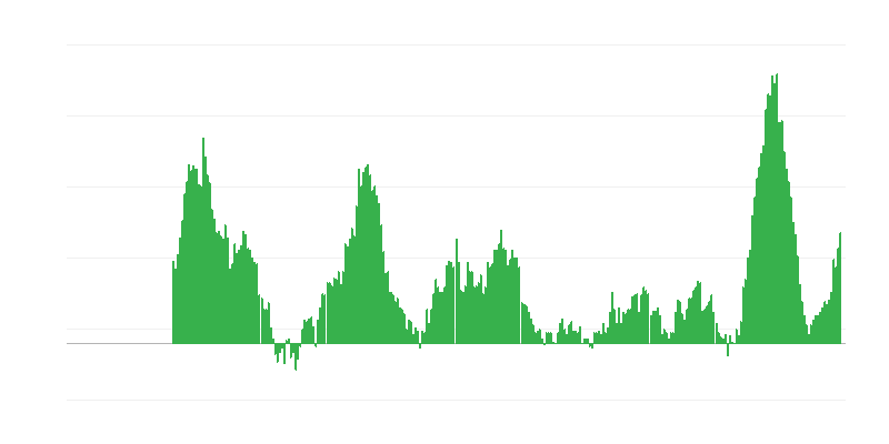 Inflācija – pārtika