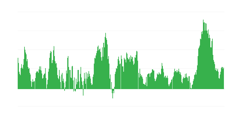 Inflācija – pārtika