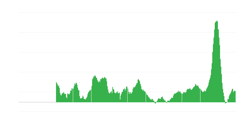 Inflācija – pārtika