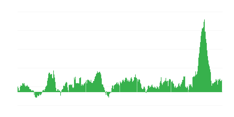 Inflācija – pārtika