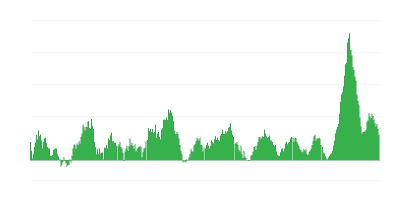 Inflācija – pārtika