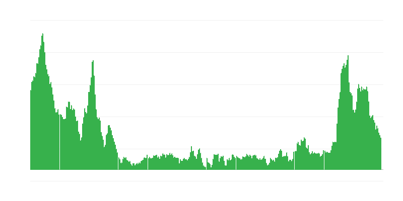 Inflācija – pārtika