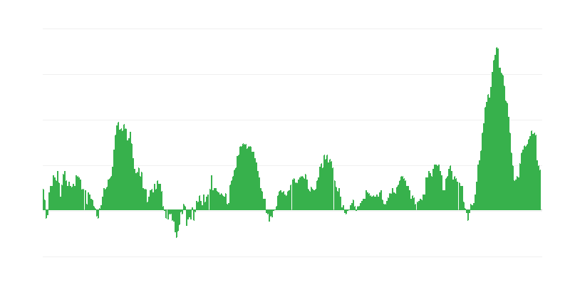 Inflācija – pārtika