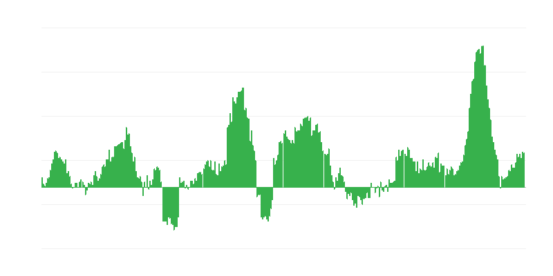 Inflācija – pārtika