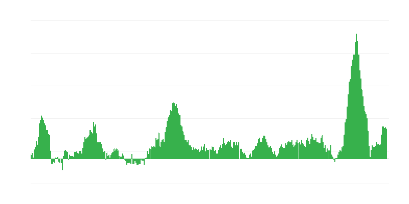 Inflācija – pārtika