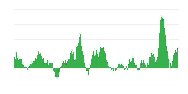 Inflācija – pārtika
