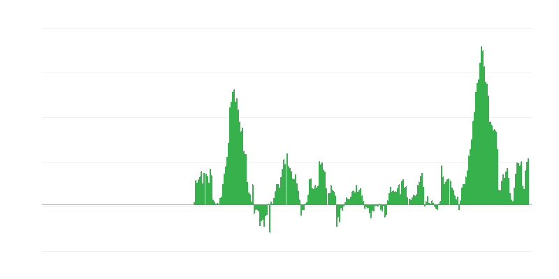 Inflācija – pārtika