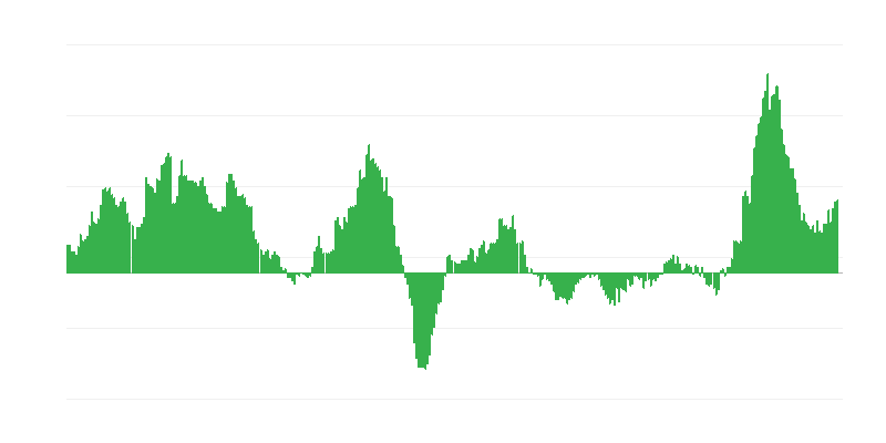 Inflācija – pārtika