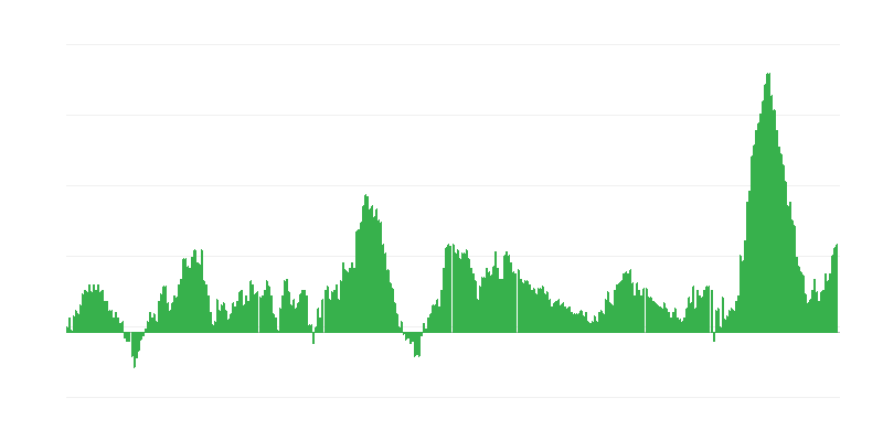 Inflācija – pārtika