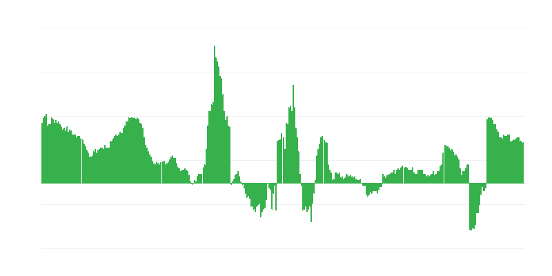 Inflācija – veselība
