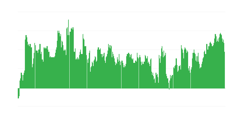 Inflācija – veselība