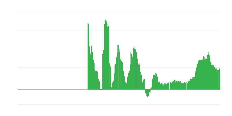 Inflācija – veselība