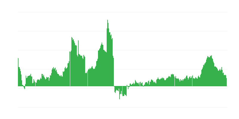 Inflācija – veselība