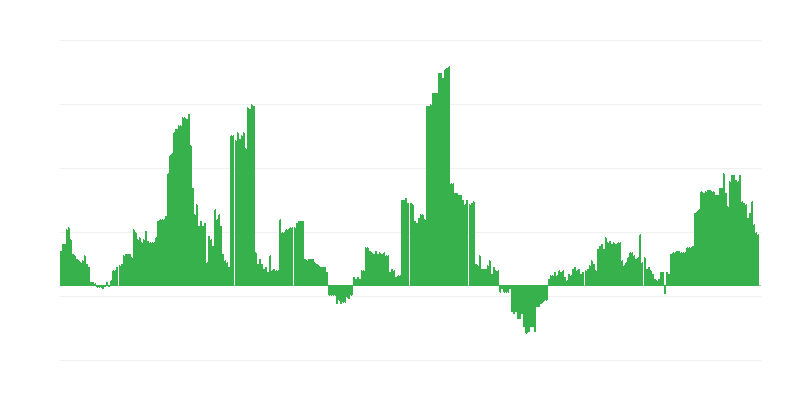 Inflācija – veselība
